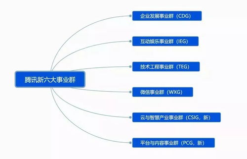 中國頂級互聯(lián)網(wǎng)公司技術組織架構(gòu)調(diào)整 創(chuàng)新、效率與未來之爭