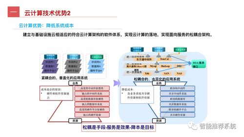 工業互聯網全景指南 從概念、關鍵技術到應用實踐