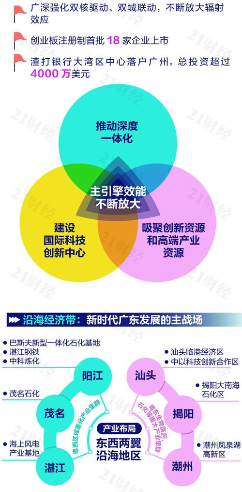 構(gòu)建區(qū)域發(fā)展新格局，廣東怎么干——互聯(lián)網(wǎng)技術(shù)開(kāi)發(fā)的視角