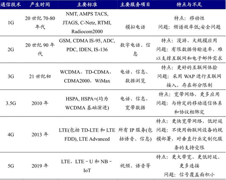 揭秘衛(wèi)星互聯(lián)網(wǎng) 6G關(guān)鍵技術(shù)，國(guó)內(nèi)行業(yè)雛形初現(xiàn)
